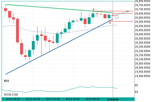 Jpn225 Chart