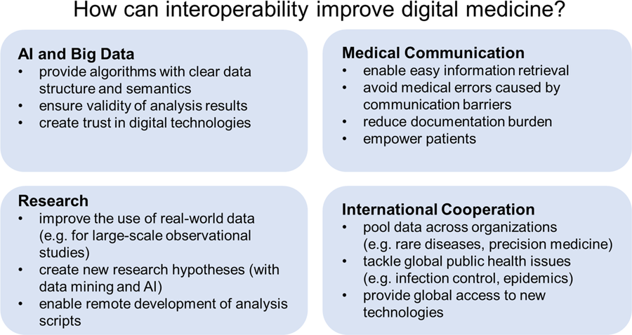 Thomas_Wilckens's tweet photo. Why digital medicine depends on #interoperability - Great article, but what is #DigitalMedicine versus #digitization in #Healthcare and #PrecisionMedicine being #BigDATA #AI-guided #Medicine https://t.co/XOwcctZ9Im @ProfThun @berlinnovation https://t.co/K3VGKovqby