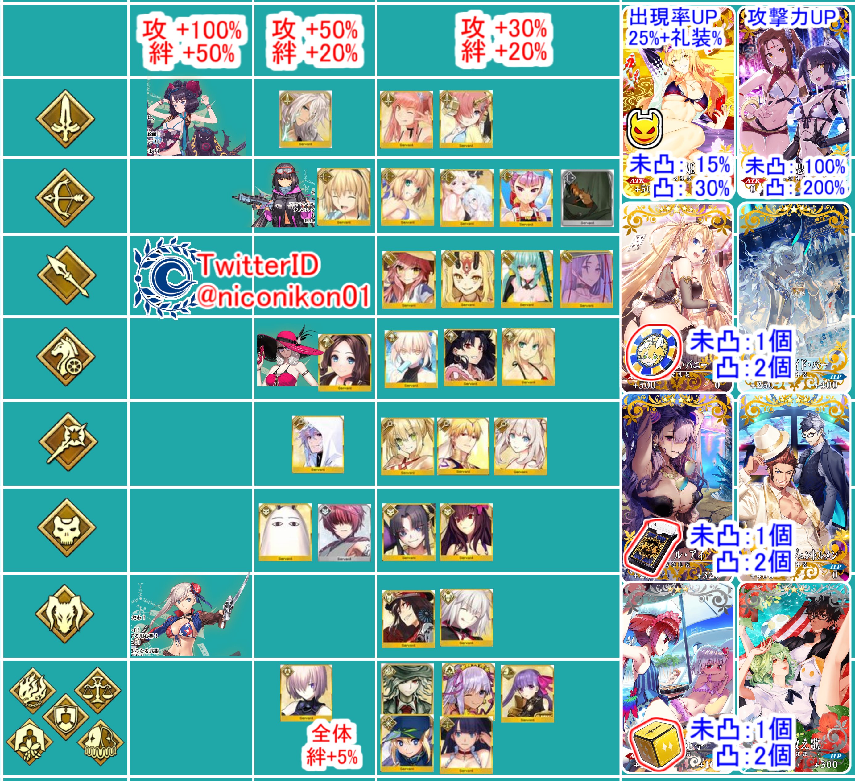 Kon Fgo Fgoイベント 見参 ラスベガス御前試合 水着剣豪七色勝負 04 第四カジノまで 8 18 00 8 22 18 00 効率のいい場所 ボーナス フレ礼装まとめました 赤色のアイテムはそこが効率がいい場所です Qpのミッションきつかったらfever Vip級
