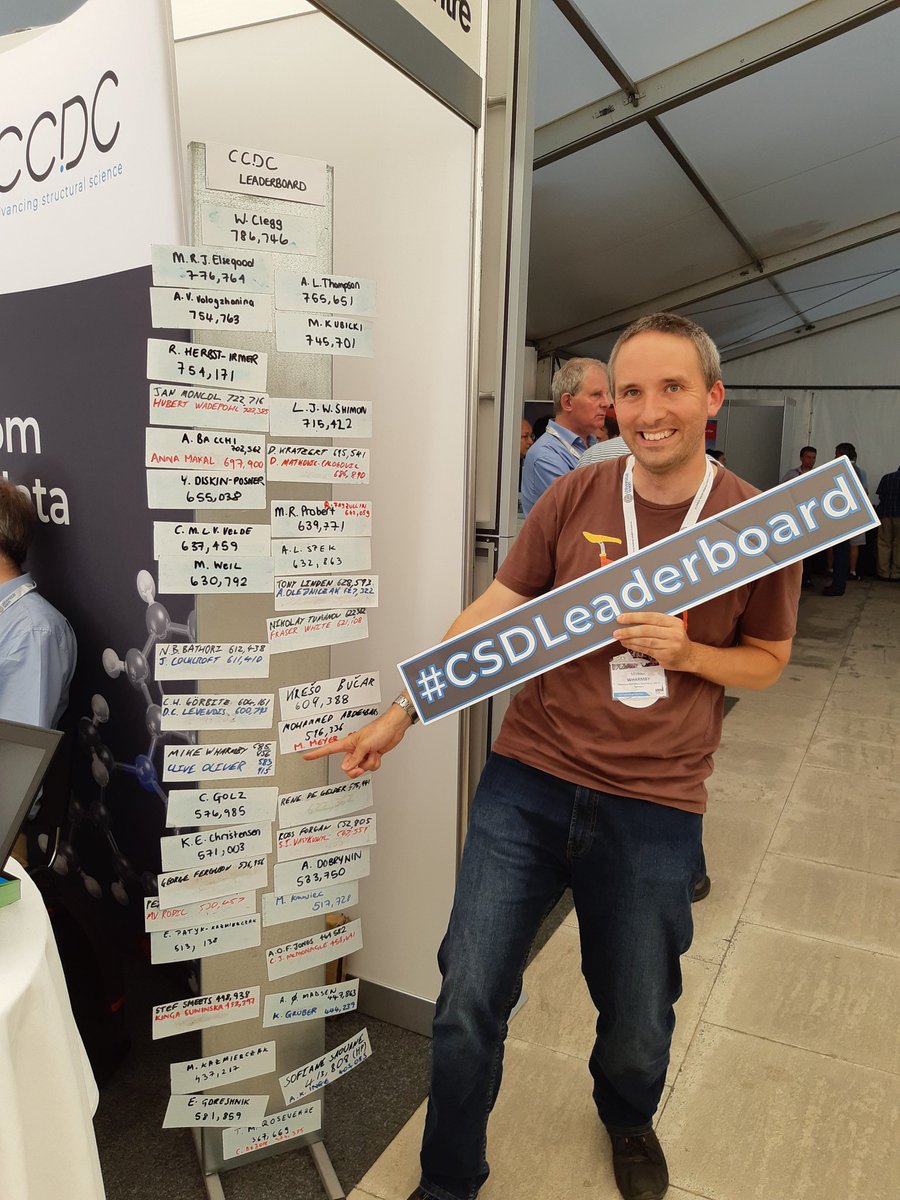 goggleeyealbert's tweet image. I beat @forganross on the #CCDCLeaderBoard Still a little way from the top though, even with the #PowderDiffraction &amp;amp; #Synchrotron @ccdc_cambridge @EcmSocial #ECM32