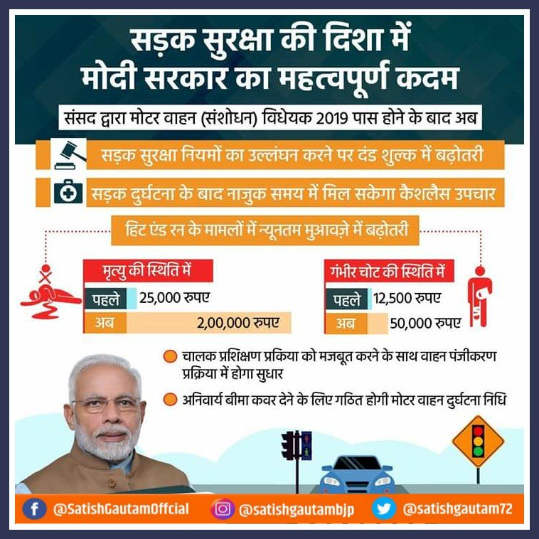 SatishGautamBJP's tweet photo. सुरक्षित होती सड़क।
सड़क दुर्घटनाओं में सिर्फ जान माल की क्षति ही नहीं होती बल्कि परिवार बर्बाद हो जाते हैं।ज्यादातर मामलों का कारण लापरवाही होता है।ऐसे में केंद्र सरकार द्वारा लाए गए 'मोटर व्हीकल संशोधन विधेयक' के प्रभाव से लोगों की सड़क पर सुरक्षा आसान होगी।
#MotorVehiclesBill https://t.co/5GXfp5ThWh