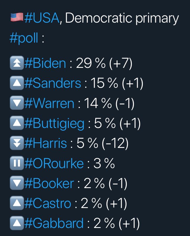 #KamalaHarrisDestroyed #WhyTulsi