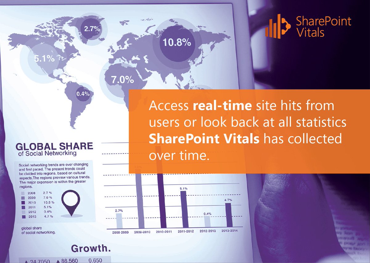 SPVitals's tweet photo. Next time management asks the who, what, when, and where – you will have the answers! https://t.co/CCRkcb8qyn #sharepoint #vitals #spvitals #realtime #analytics #office365 #online #microsoft https://t.co/4mqYSDpR66