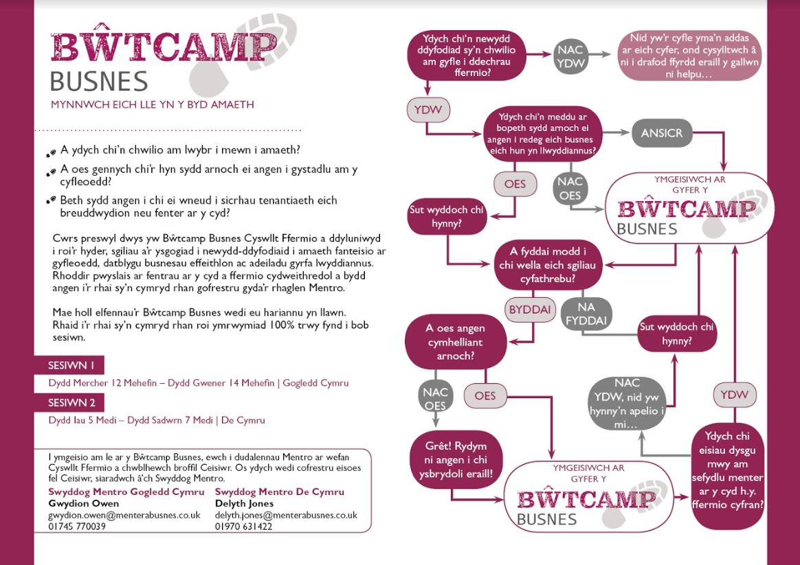 FarmingConnect's tweet photo. Mae yna ychydig o leoedd ar ôl ar gyfer sesiwn De Cymru! Manylion cyswllt i archebu isod👇 #Bŵtcampbusnes

There are still a few spaces left for the session in South Wales! Contact details to book below👇 #Businessbootcamp https://t.co/EE92ySW0yq