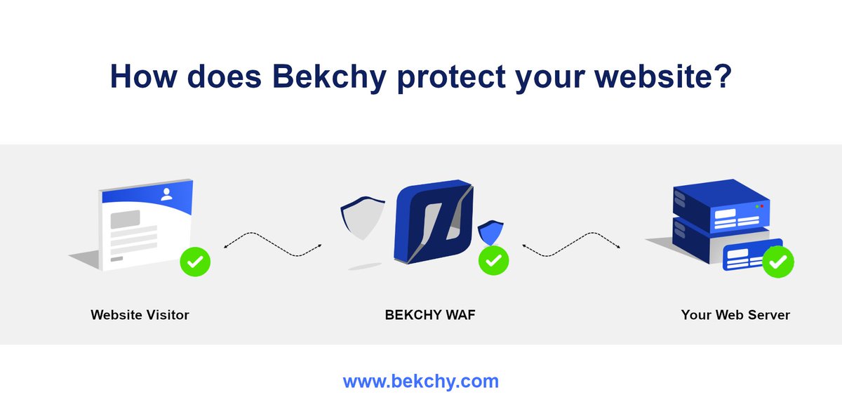 bekchytr's tweet photo. How does Bekchy protect your website ? https://t.co/zG3rOjsm9K #bekchy #waf #websecurity https://t.co/3ytwqwUaNF