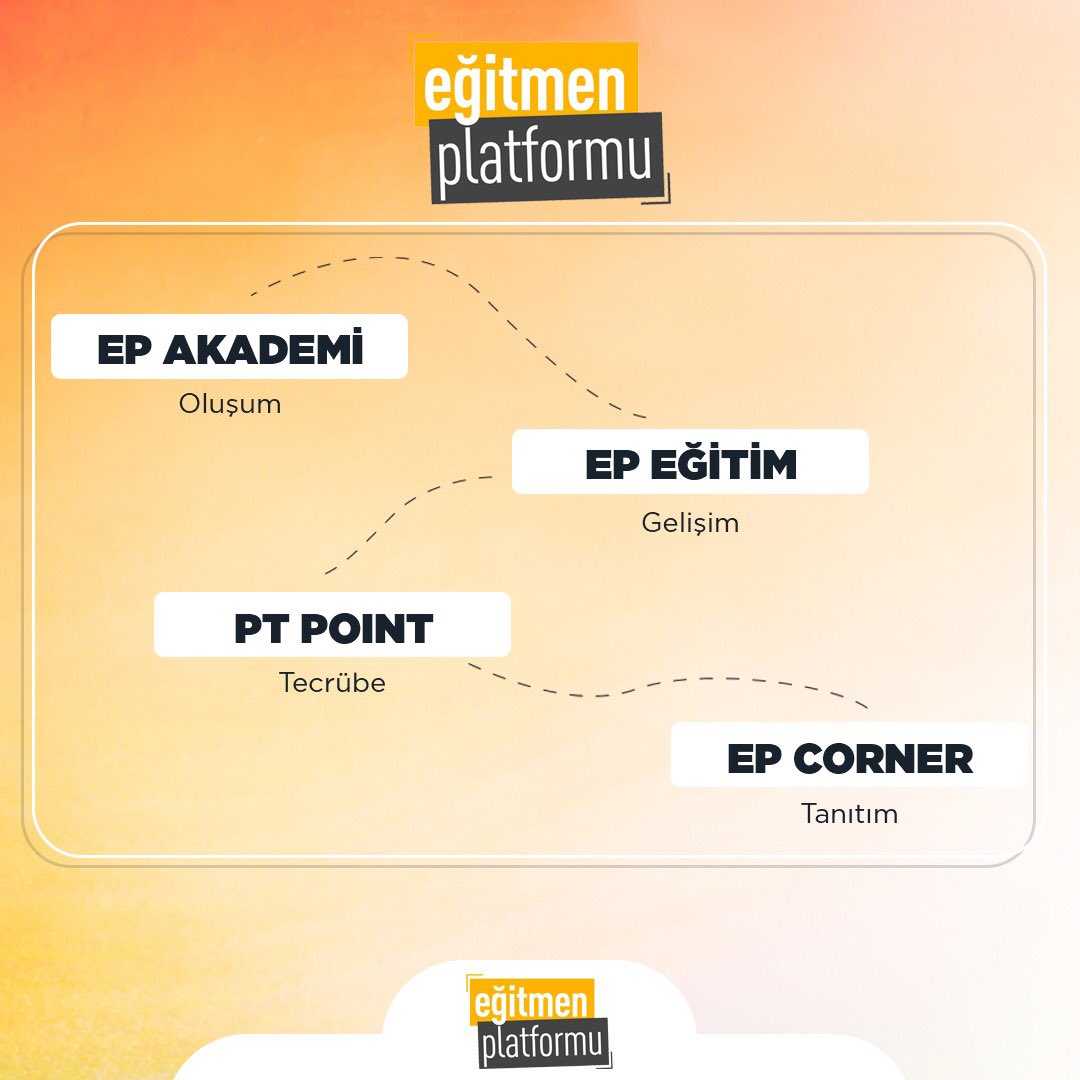Kariyerinizdeki her aşamada yanınızda olarak başarılı olmanıza destek oluyoruz! #egitmenplatformu