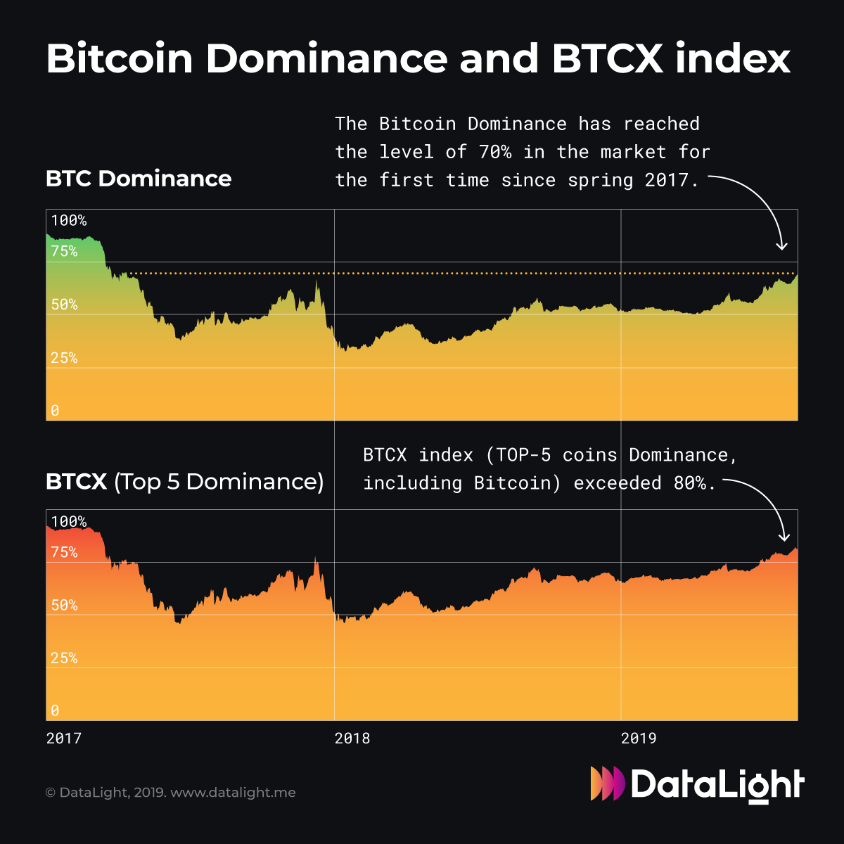 top cryptocurrency traders twitter