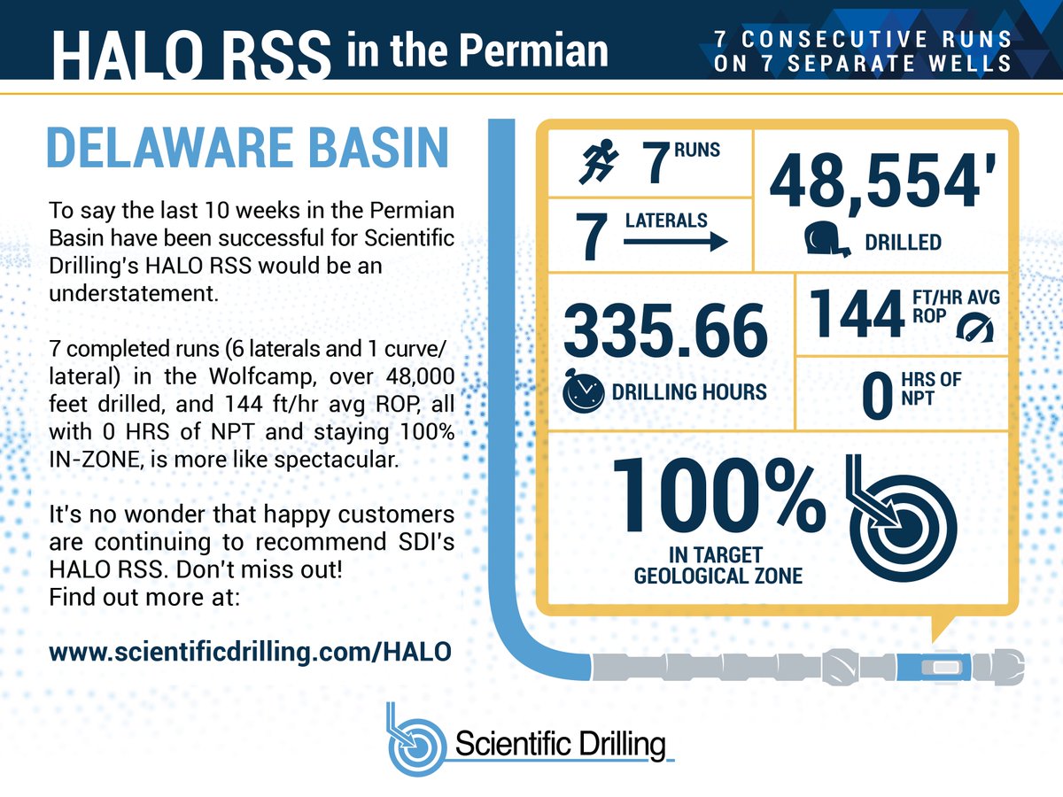 ScientificDrill's tweet photo. Another deployment milestone in the Permian! Congratulations to everyone involved!
https://t.co/5K1UNL8Bsu
#rotarysteerablesystem #rss #halo #oilandgas https://t.co/qbZtrnHxXc