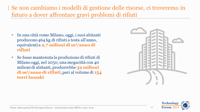 Ambrosetti_'s tweet photo. #TechForum19 Se non cambiamo i modelli di gestione delle #risorse, ci troveremo in futuro a dover affrontare gravi problemi di #rifiuti. Ne abbiamo parlato durante l'ottava edizione del #Technology Forum. Scopri di più, visita il nostro sito: https://t.co/ZWyv1iBORj https://t.co/jnKbbtgVhv