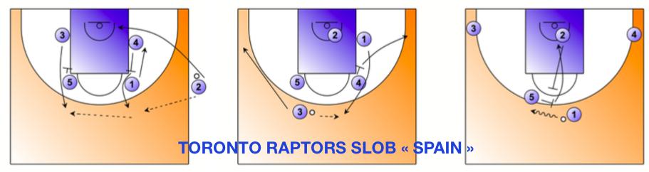 fabdesf's tweet photo. PLAYBOOK NBA 2018 2019 TORONTO RAPTORS SLOB "SPAIN"
https://t.co/7v5AQLKtYD https://t.co/7Wzo9qtD0q
