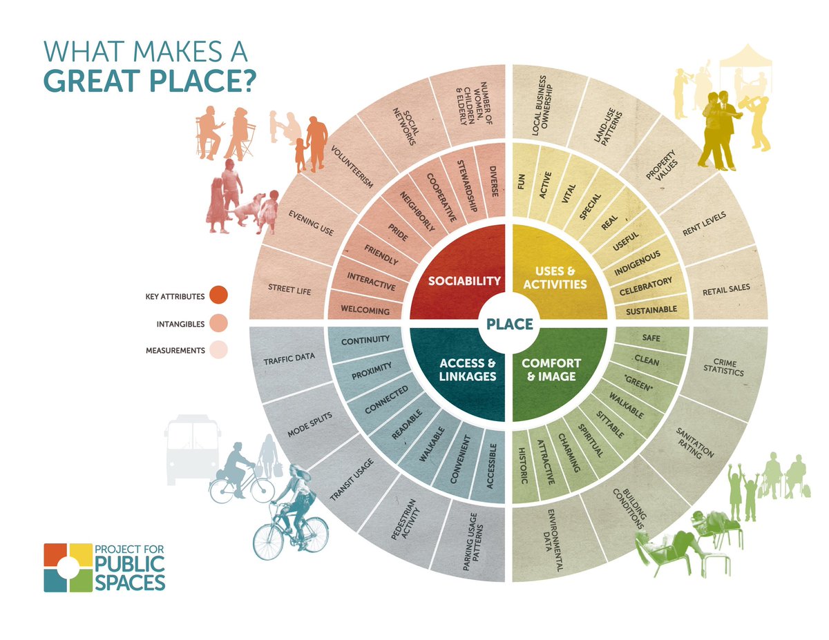 mohamed_khatir's tweet photo. What Makes A Great place?
#Makingplace https://t.co/EH9EgYcGGS