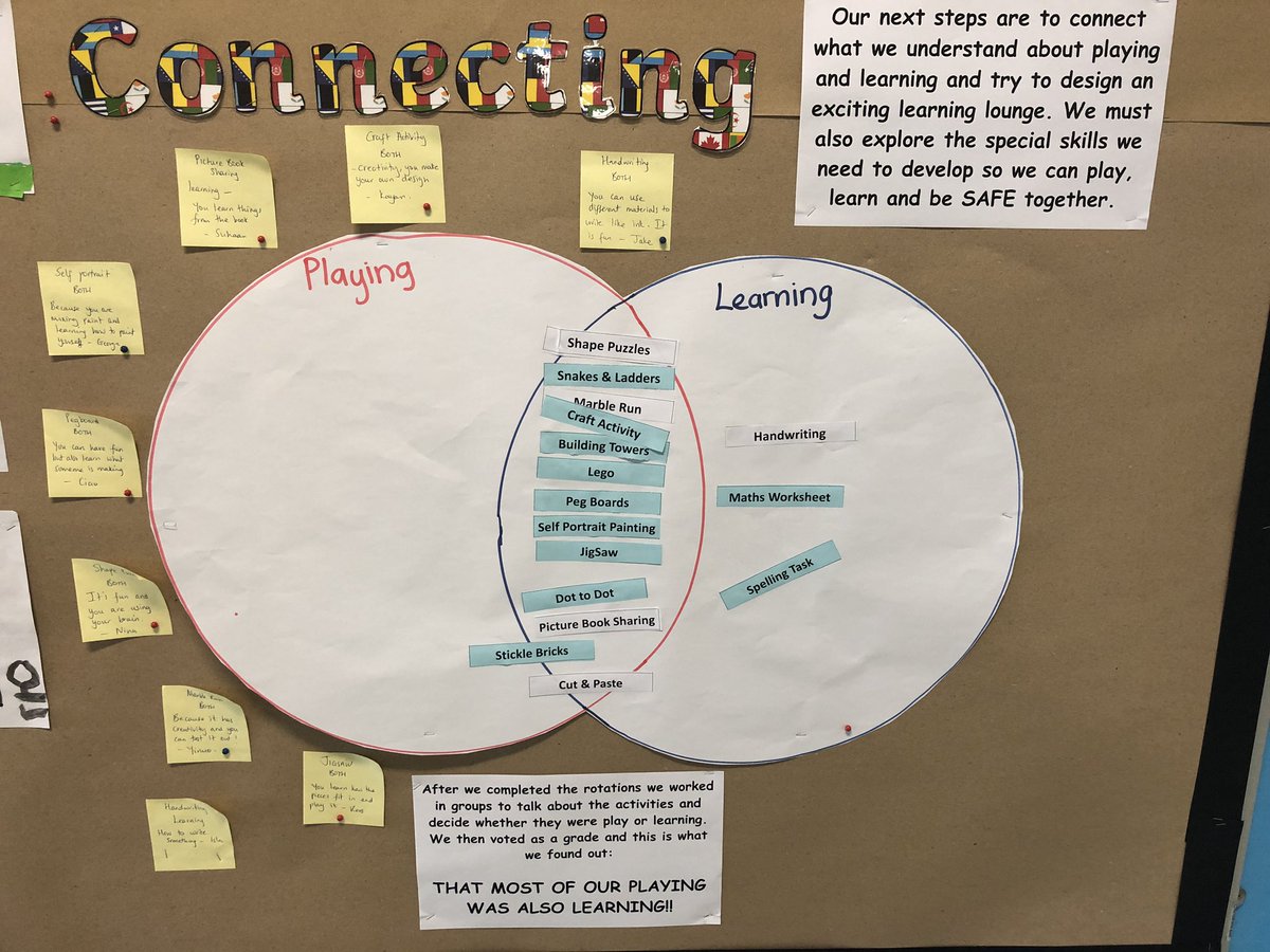 chojnacka_aga's tweet photo. #igbignites #visiblethinking #PZ #documentingaslearning #whoweare #UOI #pyp thank you Grade2 Team @Ola06788641 @rhonataylor https://t.co/Pu2dgSMZkB