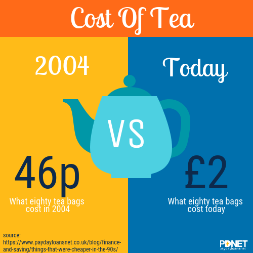 LoansNet's tweet photo. Time for another #BostonTeaParty?  What does tax got to do with price of tea in ____ - find out why tea prices have  started boiling over in this article  - https://t.co/ru2hLcIITo https://t.co/s4aXkBaUaV