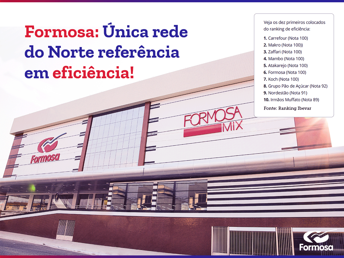 formosaoficial's tweet photo. Um reconhecimento merecido que nos enche de orgulho e felicidade. Mais uma vez fomos destaque no Ranking do IBEVAR (Instituto Brasileiro de Executivos de Varejo &amp; Mercado de Consumo) com nota máxima no quesito eficiência entre as grandes redes varejistas do país. https://t.co/aBjj59Ftay