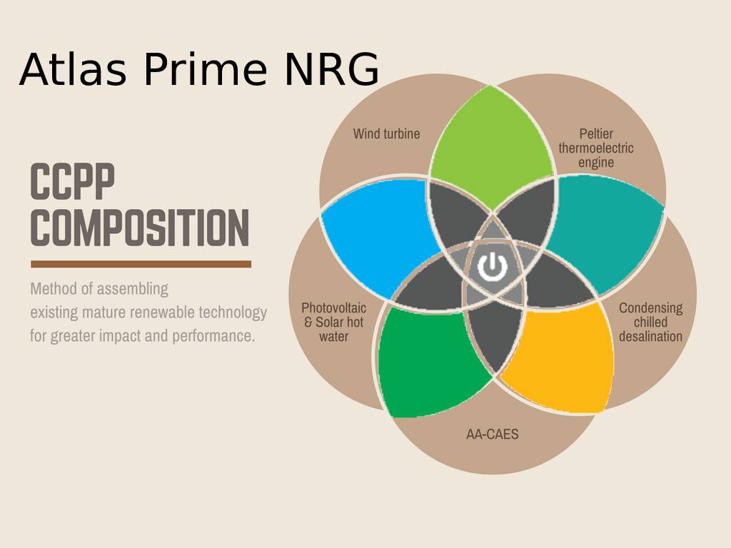 AtlasPrimeNRG's tweet photo. Our solution is simply about getting the best of renewable energy technologies.
.
.
#AtlasPrimeNRG #atlaspower #renewableenergy #solution #cilmatechange #sustainability #technology #climatecrisis #CAES #compressedair #SDGGoals https://t.co/C6A9vbDKQr