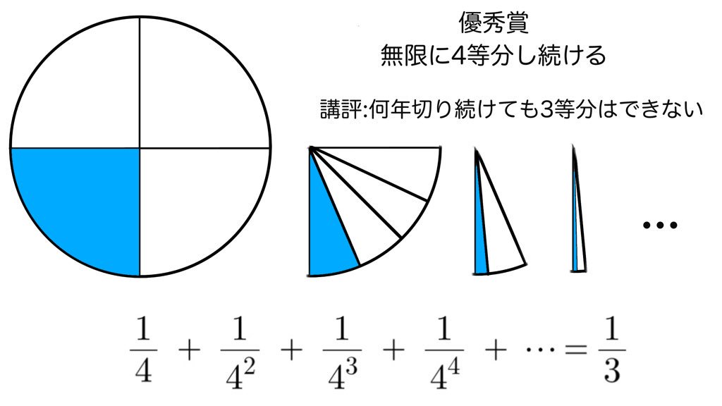 数学クラスタに ホールケーキを切らせるとこうなる けど どうやって切ればいいんだよ 大嫌いな数学に笑わされるとは Togetter