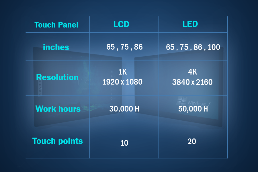 OMAXON_tech's tweet photo. -Is it a big difference between Omaxon LCD touch panel and Omaxon LED touch panel?
-What do you think?

here is an article about differences:
https://t.co/ERo4AOUF0b 

Make It Interactive ;)
.
.
.
.
#Omaxon #education_technology #education #technology #products https://t.co/iqRrobzUs3