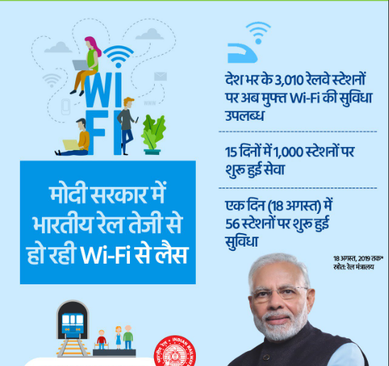 BJP4Mumbai's tweet photo. मोदी सरकार में भारतीय रेल तेजी से हो रही Wi-Fi से लैस,
🚂 देशभर के 3010 रेलवे स्टेशनों पर अब मुफ्त Wi-Fi की सुविधा उपलब्ध।
#Railway #FreeWifiService #Development https://t.co/e00R5U1I5Q