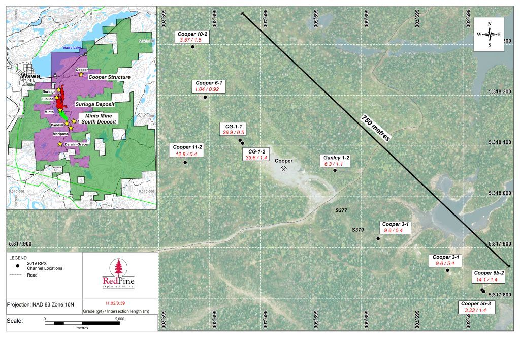 Rohstoffbrief's tweet photo. #RedPine Exploration besitzt bereits zwei Vorkommen auf dem #Wawa-Goldprojekt, nun steht das dritte im Fokus. Die ersten Sample-Ergebnisse zeigten hohe #Goldgrade von bis zu 33,6 g/t Gold.
Weiterlesen 👉https://t.co/tK2b5ArUJz
#Gold #Aktien #Börse #TSX #RPX ⛏ https://t.co/zl4PeujogA