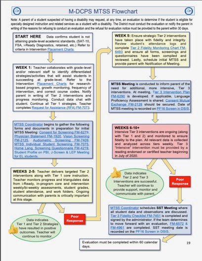 online a practical guide