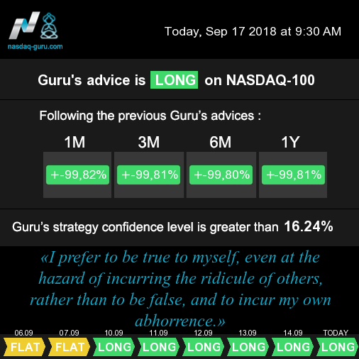 [8308] Position on #Nasdaq $NDX $QQQ on Sep 17 2018 9:30 AM, NY time, is LONG. More at nasdaq-guru.com
