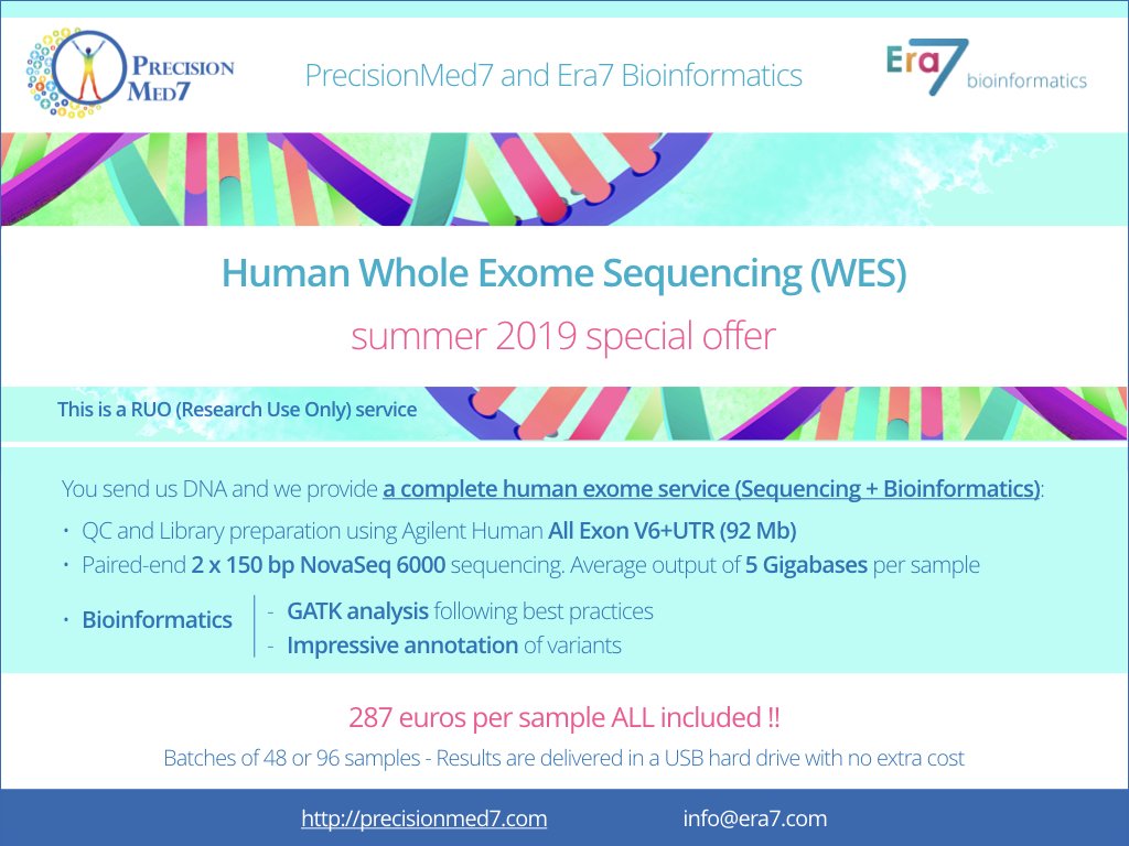 Precision_Med7's tweet photo. 2019 Summer special offer #human Whole Exome Sequencing #WES plus complete and impressive #bioinformatics analysis done by @Era7bioinfo and ALL for only 287 euros per sample. Batches of 48 and 96 samples. Results delivered in  hard drive
https://t.co/9aQZLUJoqI https://t.co/GTaUd1cHyv