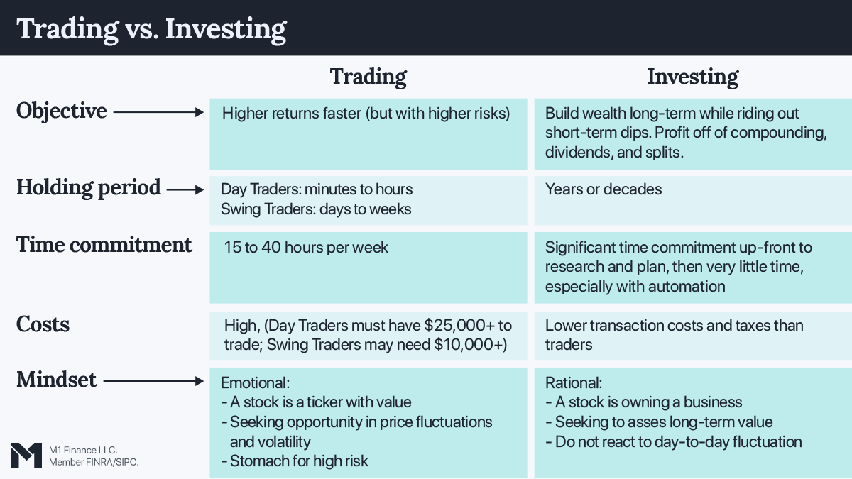 Investing in google long term Investing in google long term bitcoin difficulty blockchain info