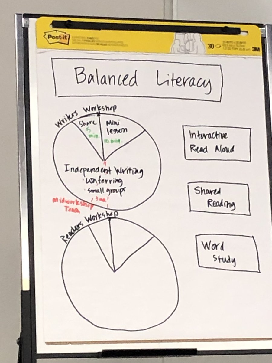 mshamann105's tweet photo. Diving into the Lucy Writing Units! #wleced #DublinWL https://t.co/05NkQZKbuc