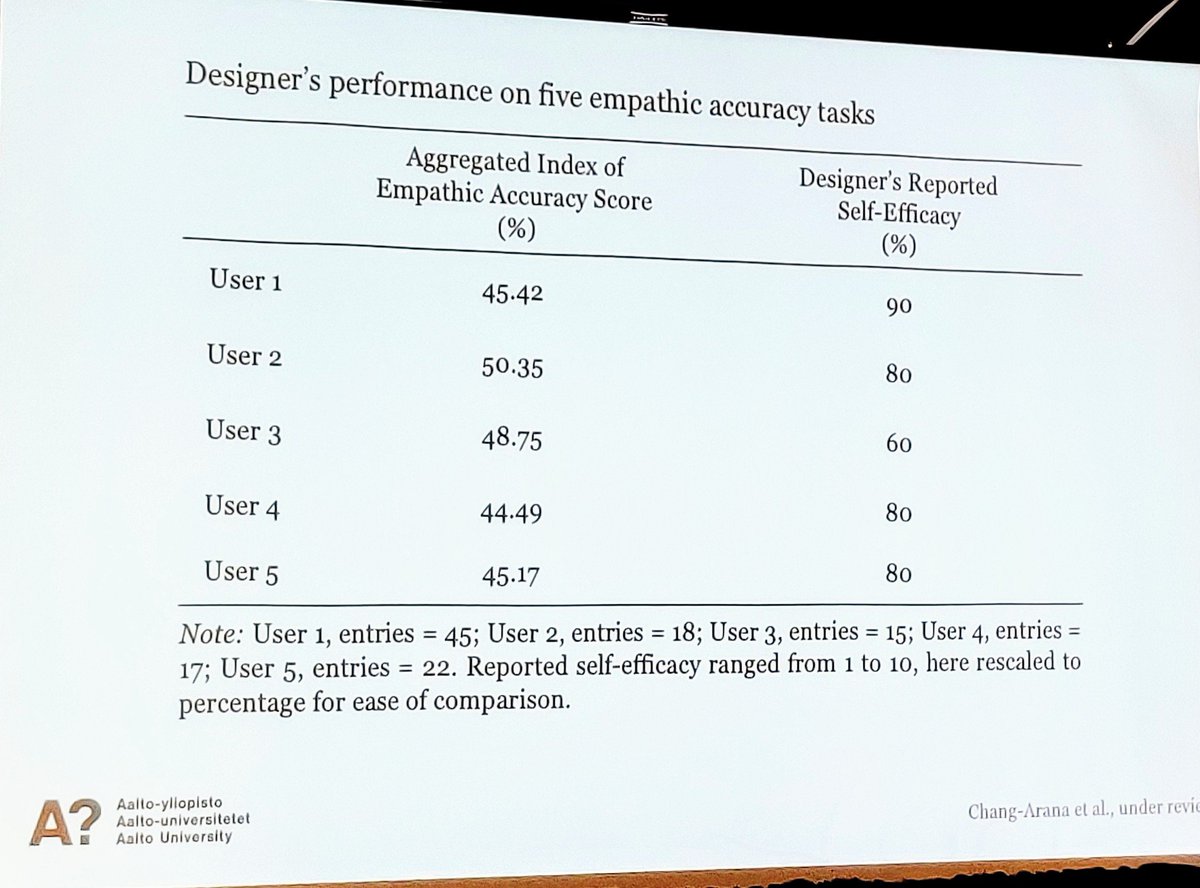 Antti Surma-aho tweet media