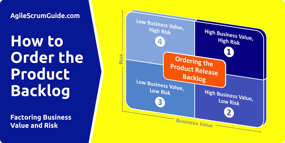 AgileScrumGuide's tweet photo. Ordering the product backlog based on business value and risk 👉 https://t.co/0iAzhjHZcG

#agile #scrum #AgileScrum #AgileScrumGuide #product #backlog #ProductBacklog #ProductOwner #CSPO #ProjectManagement #AgileProjectManagement #prioritization #BusinessValue #risk #software

. https://t.co/idX0r2L6E8