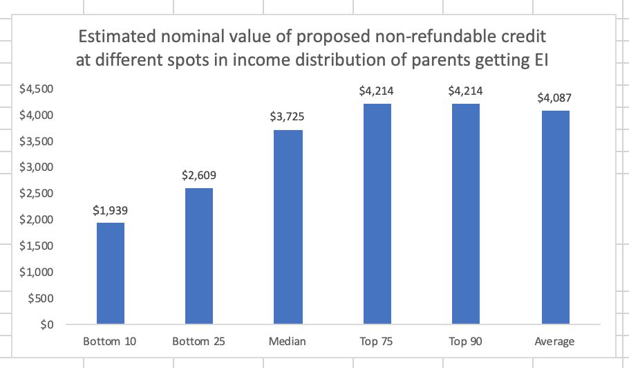 Maternity Leave Chart