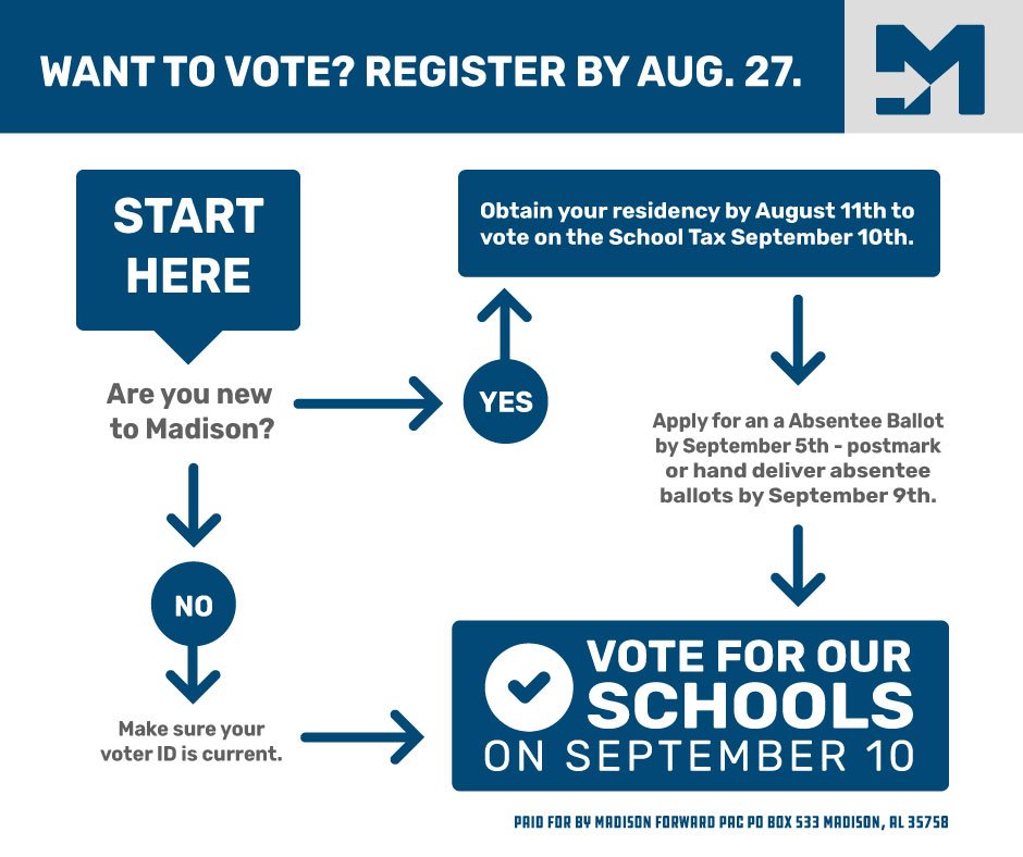 Madison_Forward's tweet photo. Out of town September 10th? Vote absentee! 
Voter Information: https://t.co/iNr0UbqaFq https://t.co/RqO3CLU1Oi