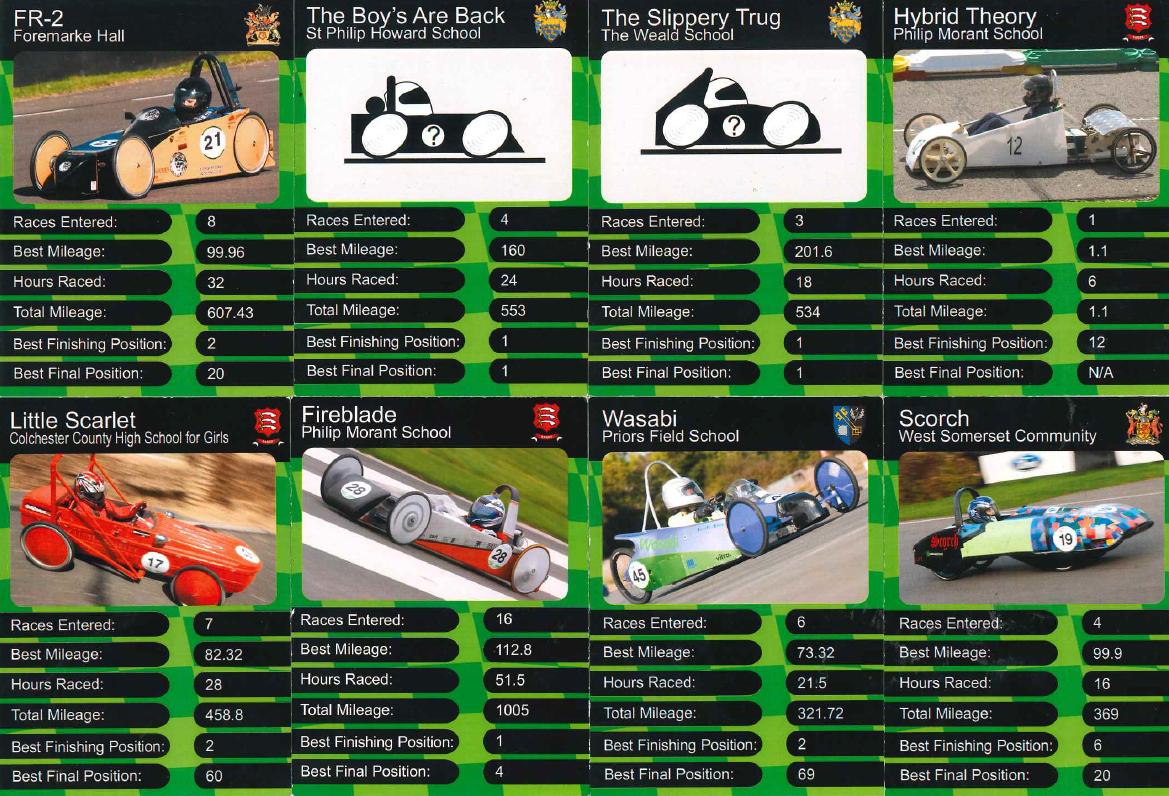 Greenpower tweet media