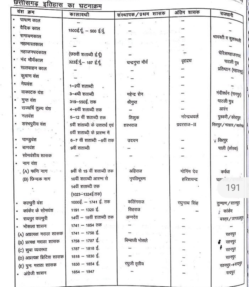 prabhatupadhya1's tweet photo. @Iyervval @perpen_D_cooler @Malnad_lad https://t.co/UoBR49Stc5