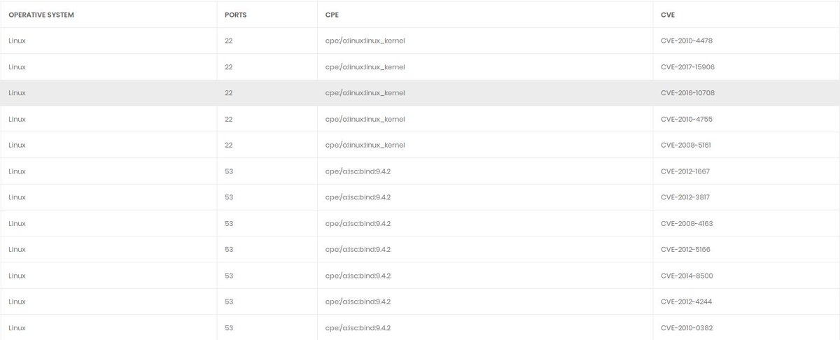 AESencryption's tweet image. 😈Realizando test de acceso con Bemburn Machine, un scanner capaz de detectar cualquier dispositivo o servicio conectado a Internet, extraer vulnerabilidades e identificar posibles puntos de acceso.☠️
Los resultados son un éxito | La información es poder! 👌 #Hacking  the world