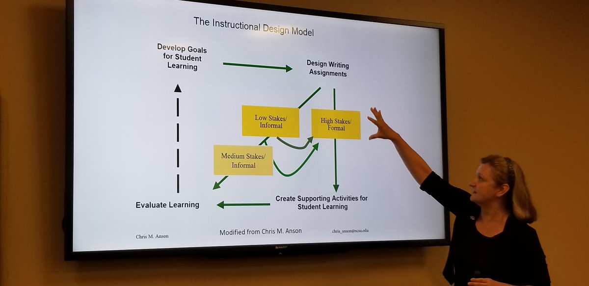 DrBrianKinghorn's tweet photo. Kateryna Schray teaching about #communitybasedlearning and #writingacrossthecurriculum at the @marshallu @CTLMU #iped2019 conference. https://t.co/gK7ky0qASt