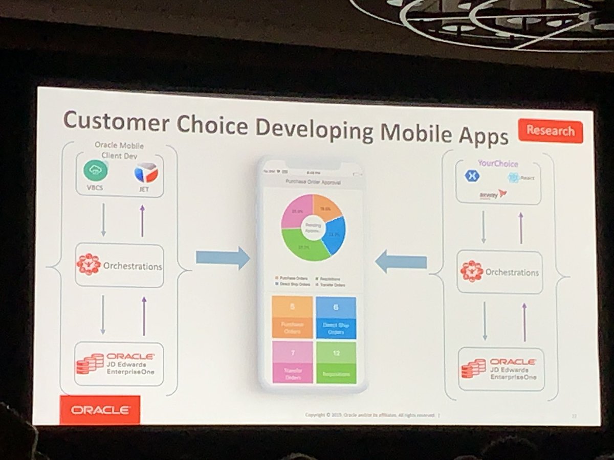 jdefusion's tweet photo. #jdeinfocus @lyleekdahl keynote: innovation, orchestrator, new mobile strategy. #ilovejde https://t.co/FffGKWnB4w