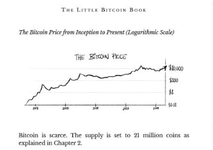 is bitcoin worth anything