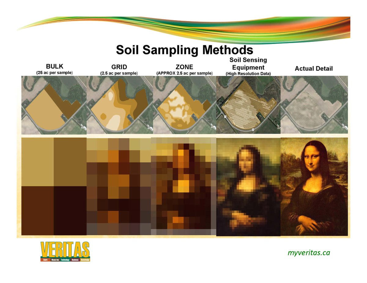 Deveron's tweet image. Are you looking to increase your soil sampling program? bit.ly/SoilSamplingSe…