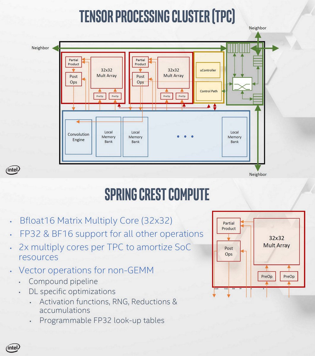 shop ZZAAP!: Training ESD,