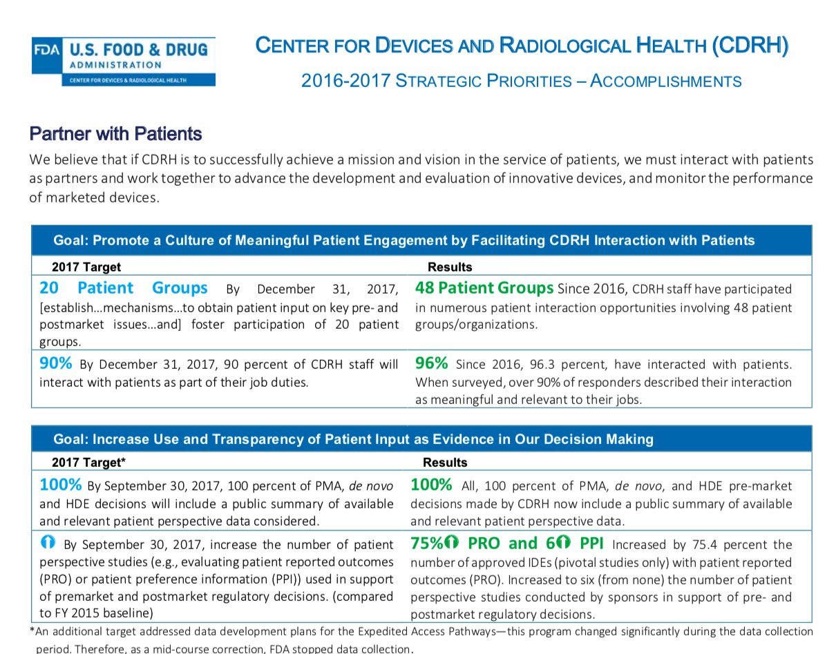 allisonjaure's tweet photo. Murray Sheldon: Patient partnership a strategic priority & PPI is “valid scientific evidence” #ideas2019 #IDEASsymposium @FDAcdrhIndustry @knightra @nicholejeff @innovationwonk @XPOTASN @rajmehrotra1122 @US_FDA @itsglendar @KidneyPatients @CMSGov @NIDDKgov @nwkidney https://t.co/YDoexYzs95