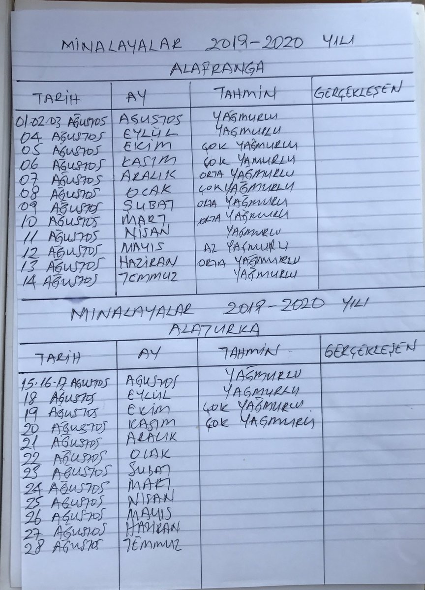 fuat nalcioglu on twitter degerli arkadaslarim ben uc gun yurt disinda olacagim icin minalayalar tesbit ekibimiz calisma ve gozlemlerine devam edecektir tahminleri yayinlamada uc gunluk bir kesinti yasanacaktir ulkeye dondukten sonra ekibin