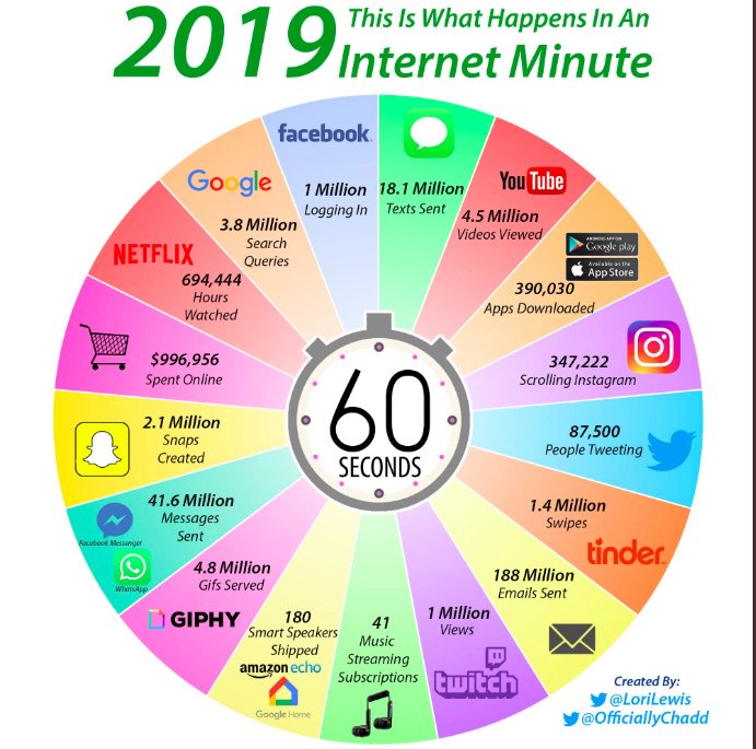 PAXIO's tweet photo. Ever wonder what happens in one minute on the internet? Check it out!
#internetfunfact #paxio #internet https://t.co/hTK4enhQ6f