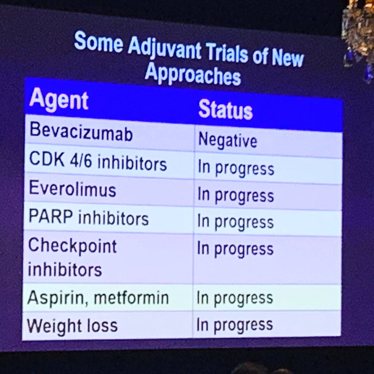 #bcsm at GW Best Practices 2019 #gwbestpractices19 #oncology #womeninoncology #asco #asco19 #hemonc #oncologist #oncologynurse #lcsm #nsclc #sbrt #bcsm #mmsm #lymsm #gyncsm #womeninstem #oncologyresearch #cancerresearch