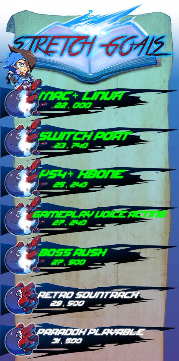 WE DID IT FictionSphere is a success and we're super happy to see the overwhelming support from our fans and everyone who've been following our progress! Thank you from everyone at the team and we look forward to bringing you FictionSphere
#gamedev #indiedev #indiegame #gamemaker