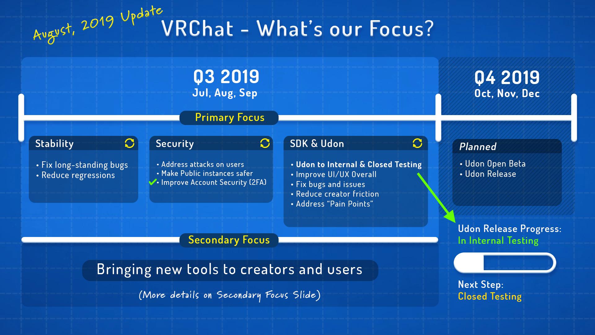 Evolution of VRChat: A Timeline 2014-2022 — Eightify