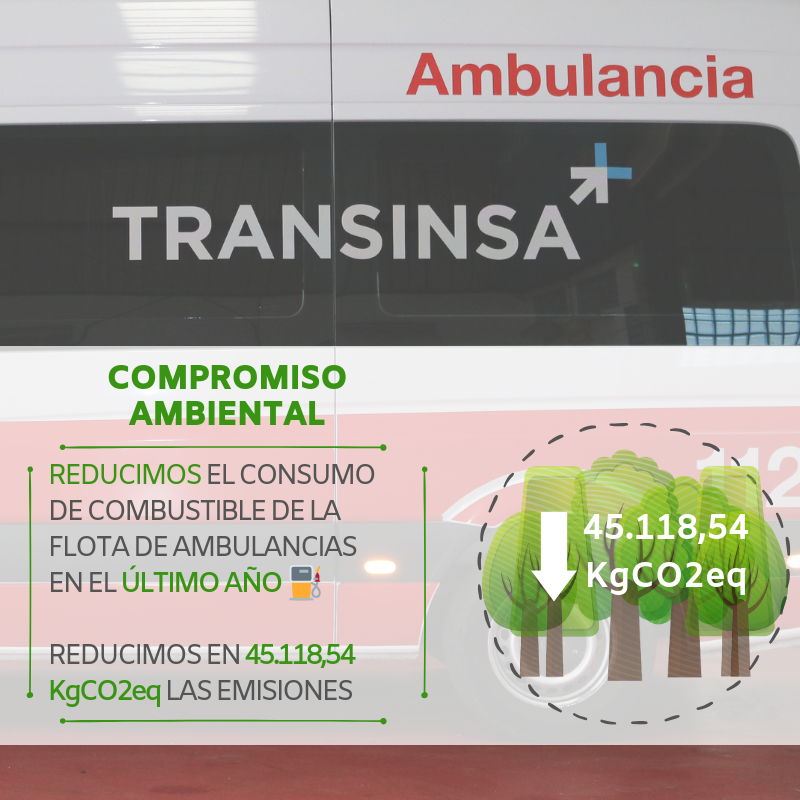 transinsa's tweet photo. 🚑 En el último año, hemos reducido el consumo medio de #combustible de nuestra flota de ambulancias, emitiendo 45.118,54 KgCO2eq menos 📉
¡Seguimos trabajando para proteger el #medioambiente!
Para ello, #Transinsa dispone de un sistema de gestión ambiental ✅ https://t.co/kjBtJDIL85