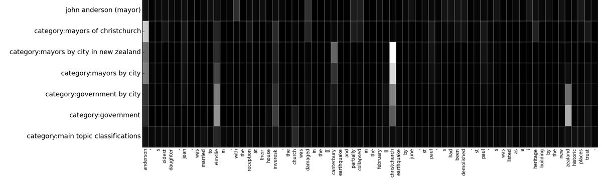 arxiv_org's tweet photo. Learning Representations and Agents for Information Retrieval. https://t.co/qFS79T7tX7 https://t.co/yV55poGtky