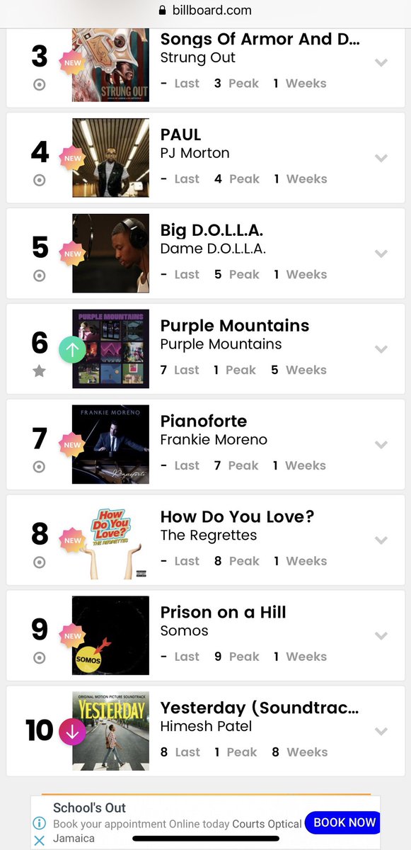 Hip Hop Rap Album Charts