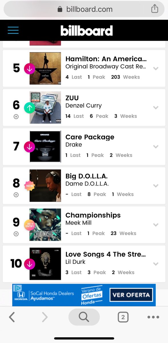 Hip Hop Rap Album Charts